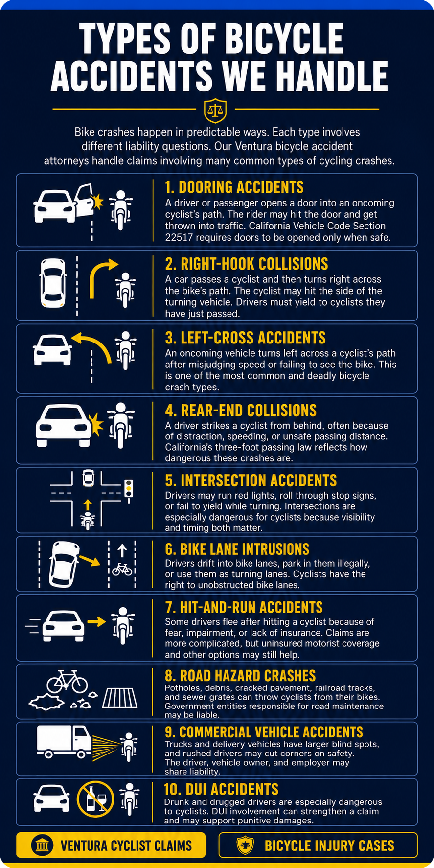 Ventura Bicycle Accident Infographic