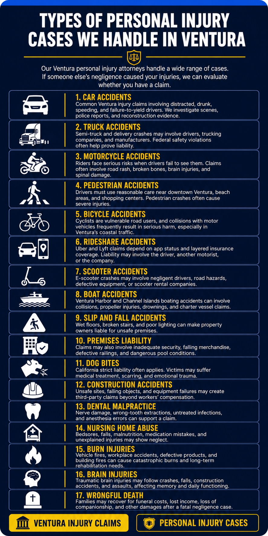 Ventura Personal Injury Infographic